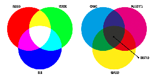 RGB CMYK