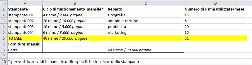 I 5 passi per individuare i costi di stampa