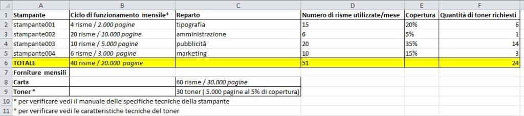 I 5 passi per individuare i costi di stampa